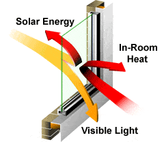 Energy Efficient Window Film