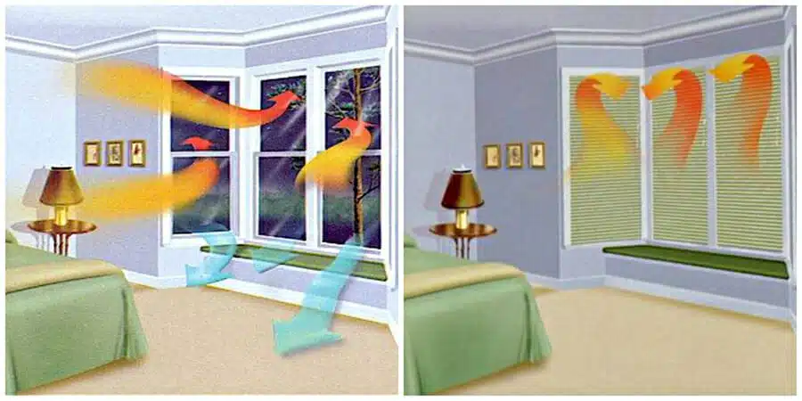 heatinout2 How Cell-in-a-Cell Impacts R-Value & Solar Heat Gain
