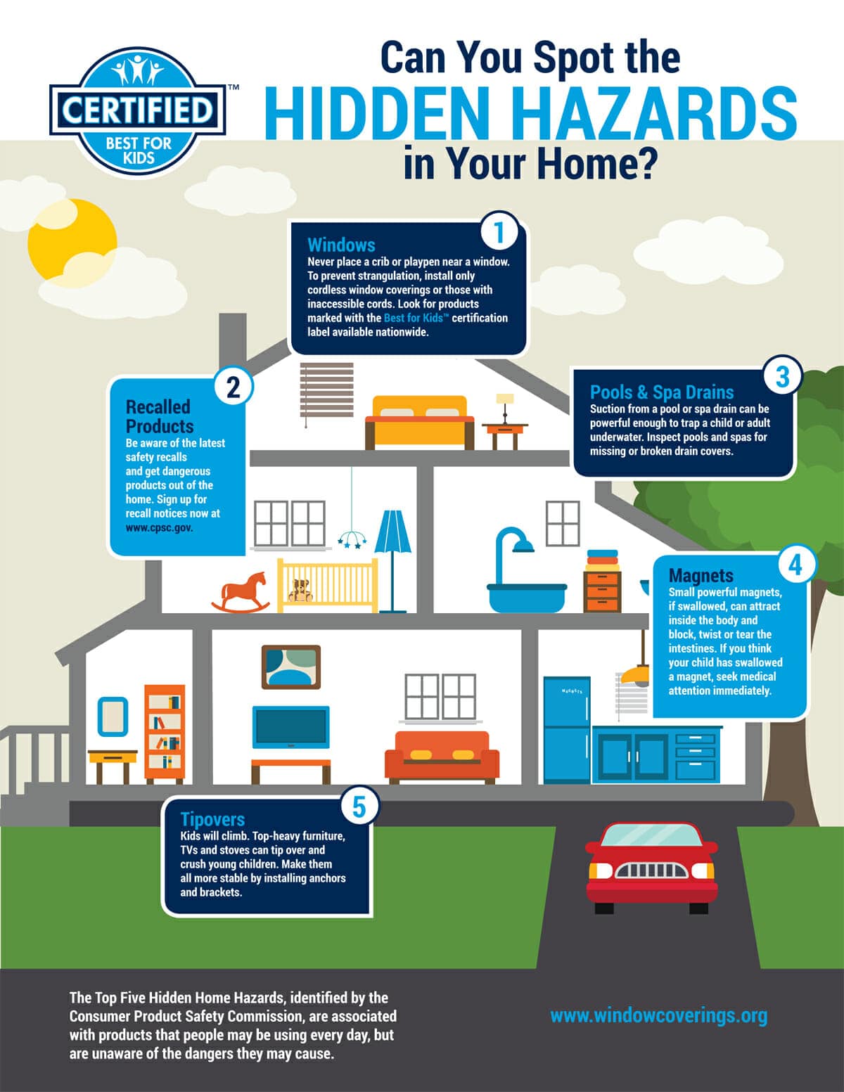 Childproofing Your Home - Several Safety Devices to Help Protect Your  Children from Home Hazards